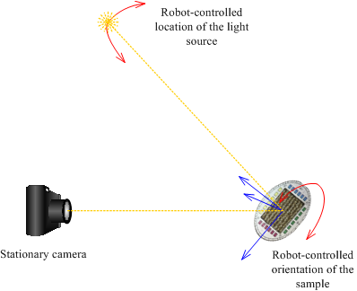 VTM setup diagram