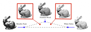 Generalized Non-metric Multidimensional Scaling - Bunnies