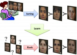 Ranking Facial Attractiveness