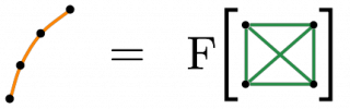 Hypergraph Clustering