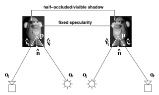 Reconstruction with Arbitrary BRDFs