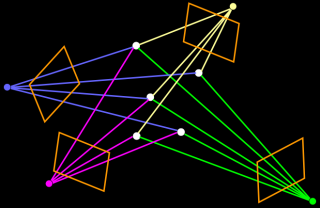 Globally Optimal Structure and Motion Estimation - Multiview