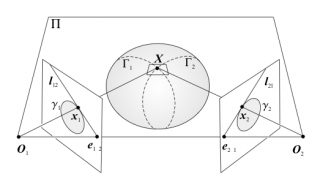 Geometry of Surface Reconstruction